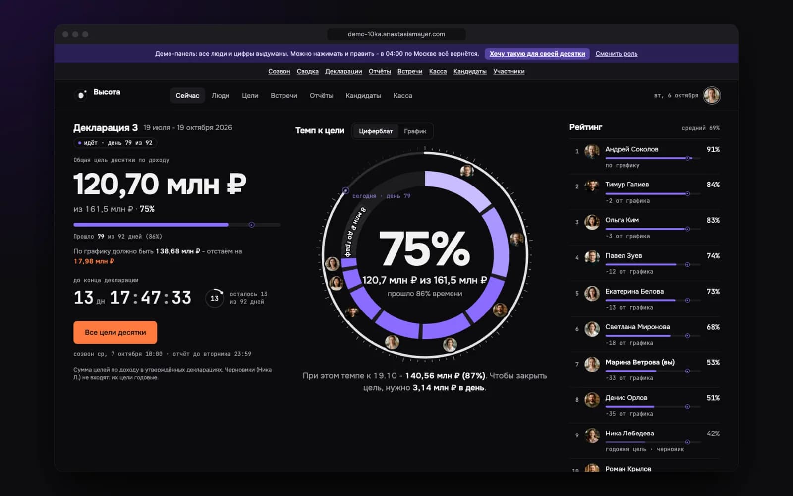 Demo of the mastermind group panel