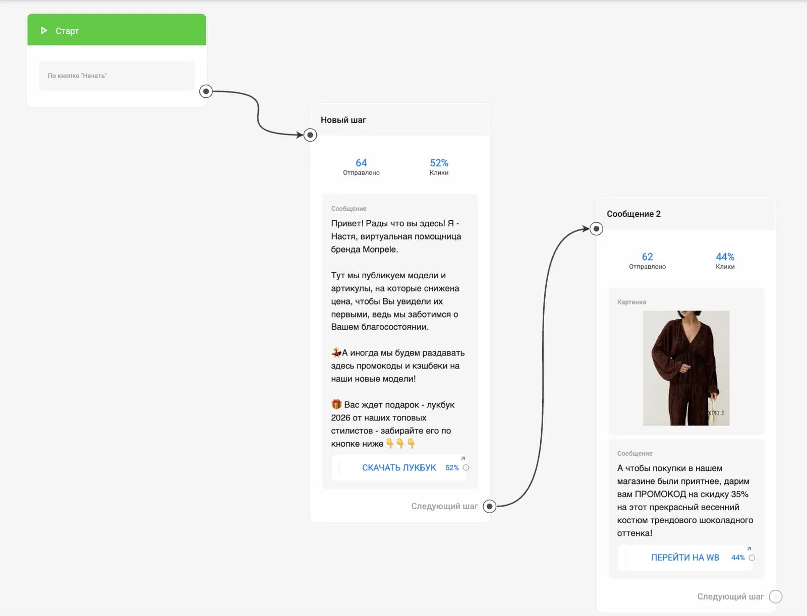 Конструктор бота Monpele со статистикой кликов
