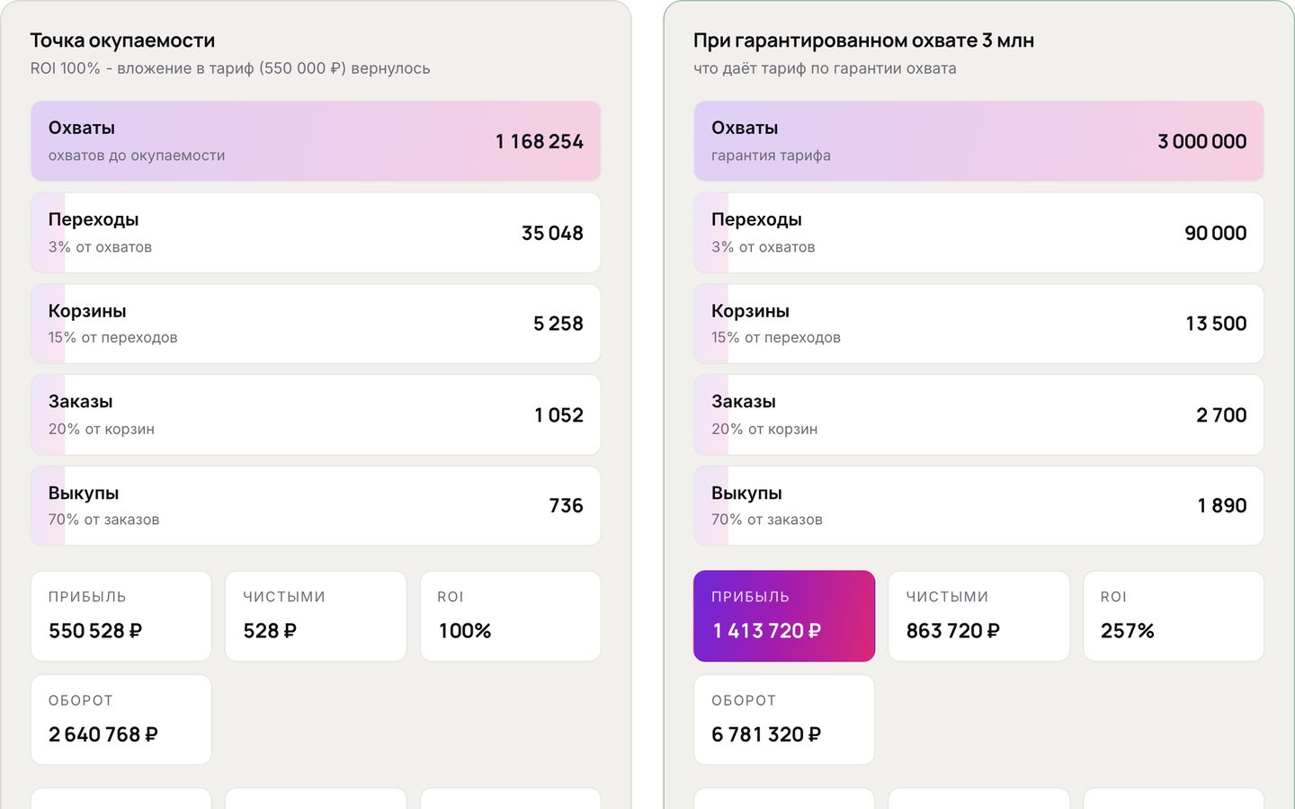 Калькулятор окупаемости контент-завода